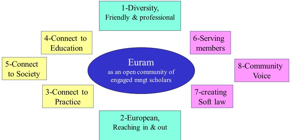 Durand EURAM scheme
